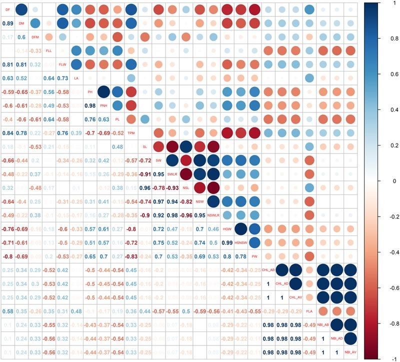 https://cdn.ncbi.nlm.nih.gov/pmc/blobs/c8bb/5670151/3c72dc5a2a75/fpls-08-01862-g003.jpg