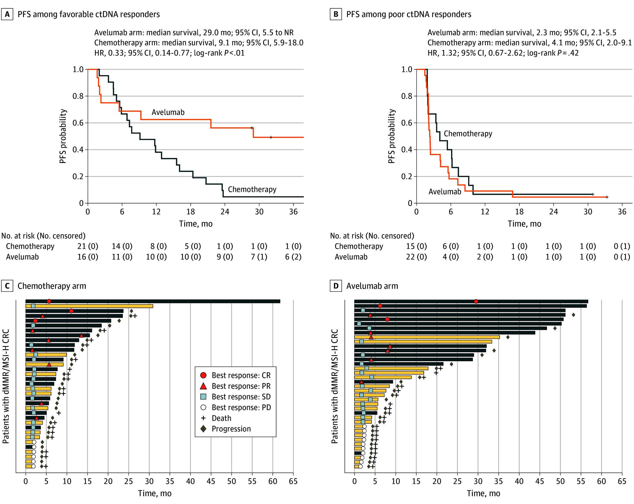 https://cdn.ncbi.nlm.nih.gov/pmc/blobs/c8bd/12177728/ce3aad00c597/jamaoncol-e251646-g003.jpg