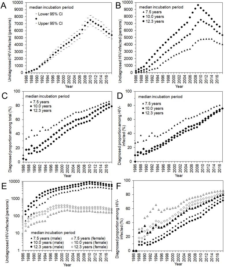 https://cdn.ncbi.nlm.nih.gov/pmc/blobs/c8be/6338104/a88346397aca/peerj-07-6275-g004.jpg