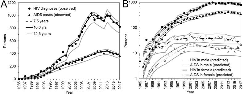 https://cdn.ncbi.nlm.nih.gov/pmc/blobs/c8be/6338104/c6d457aa138e/peerj-07-6275-g003.jpg