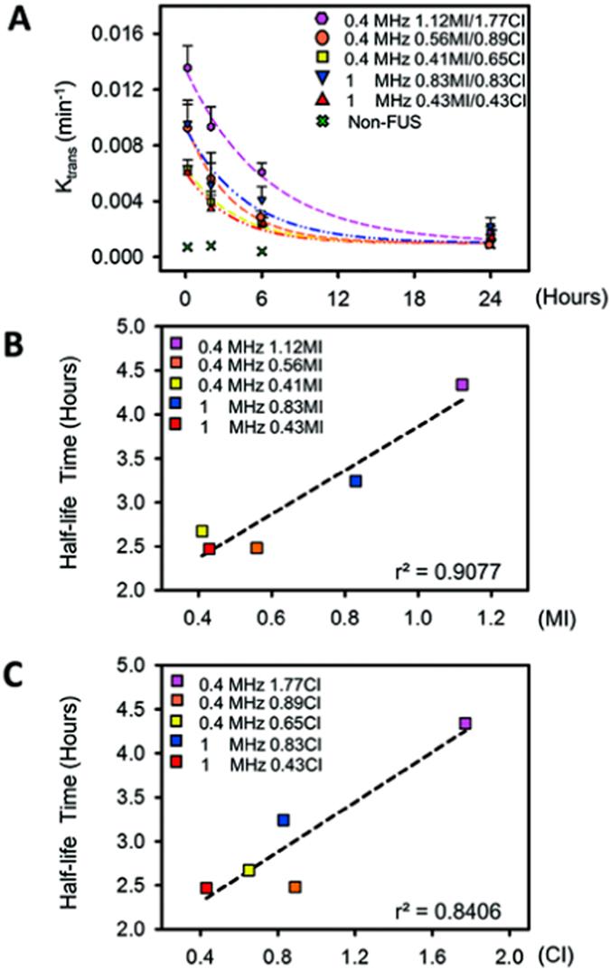 https://cdn.ncbi.nlm.nih.gov/pmc/blobs/c8c1/5024096/e618290b8259/srep33264-f6.jpg