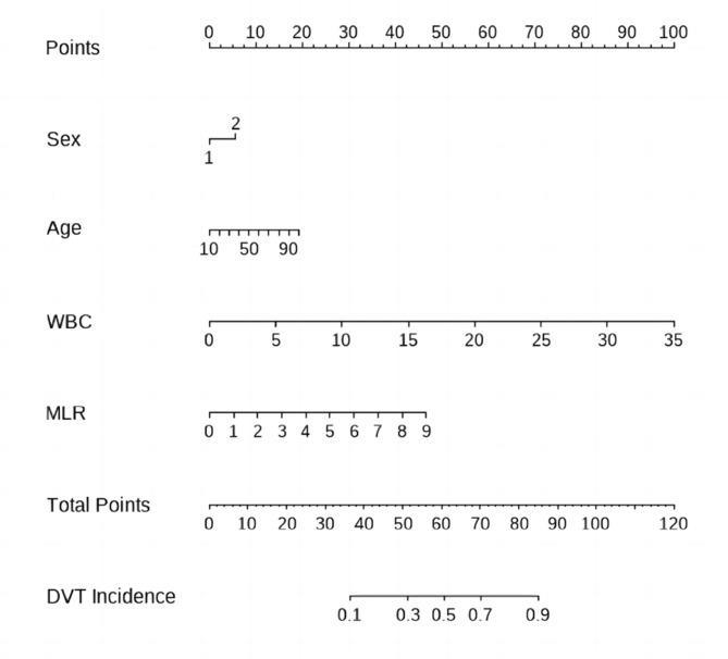 https://cdn.ncbi.nlm.nih.gov/pmc/blobs/c8c4/11515835/55799b45579f/12893_2024_2629_Fig4_HTML.jpg