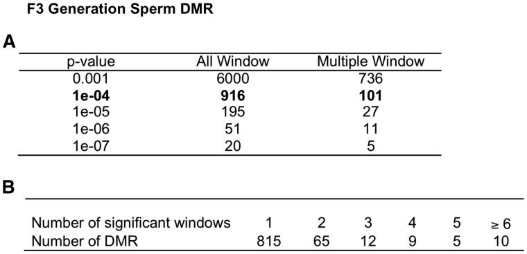 https://cdn.ncbi.nlm.nih.gov/pmc/blobs/c8c4/5804555/ee395b072511/dvx016f2.jpg