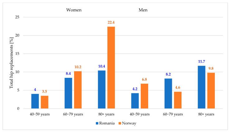 https://cdn.ncbi.nlm.nih.gov/pmc/blobs/c8c6/12249852/e1af6cb9f8e7/jcm-14-04636-g003.jpg