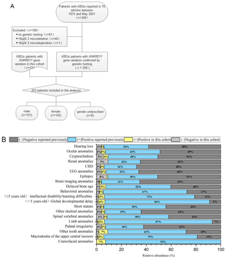 https://cdn.ncbi.nlm.nih.gov/pmc/blobs/c8c9/8948816/90f782ca0c5f/jpm-12-00407-g002.jpg