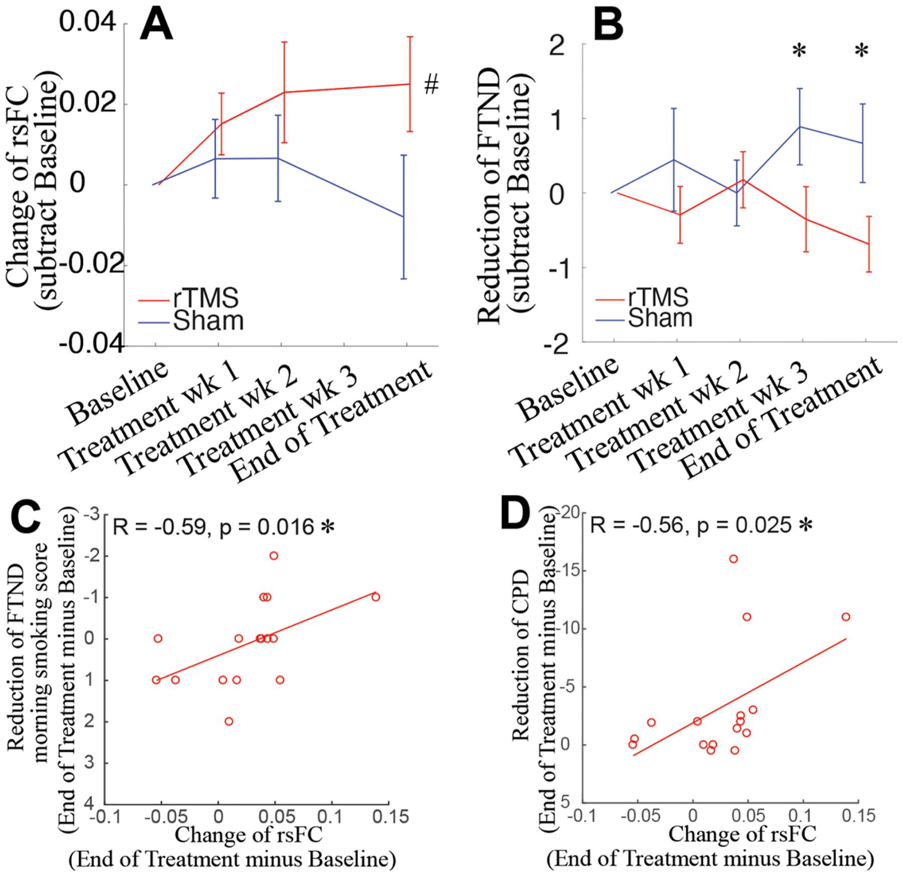 https://cdn.ncbi.nlm.nih.gov/pmc/blobs/c8ca/11445730/da0ad9e3194a/nihms-2025604-f0003.jpg