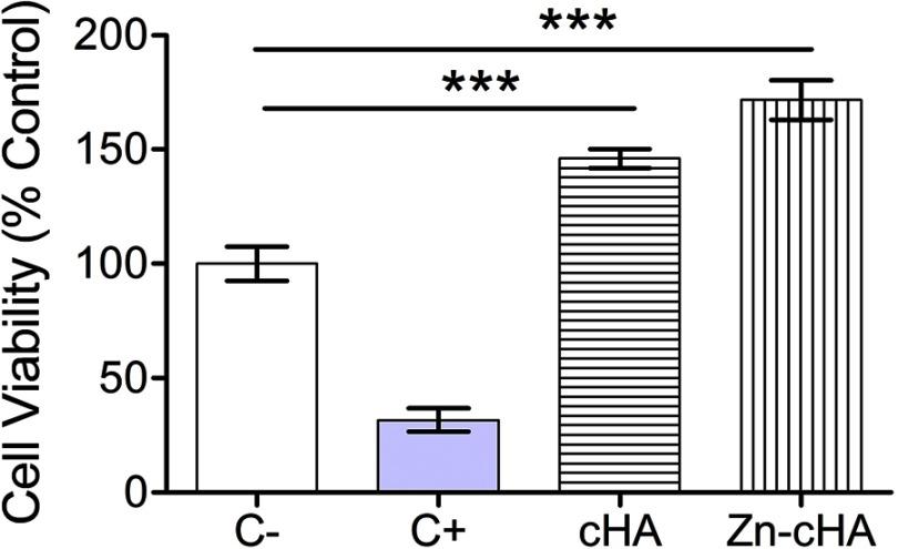 https://cdn.ncbi.nlm.nih.gov/pmc/blobs/c8ca/6524140/e9788733641e/IJN-14-3471-g0004.jpg