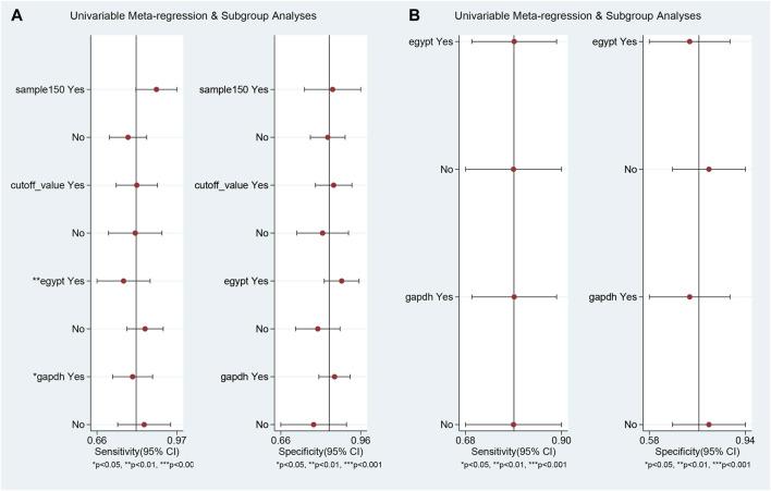 https://cdn.ncbi.nlm.nih.gov/pmc/blobs/c8cb/11133556/d95a3f01bff5/fgene-15-1400387-g005.jpg