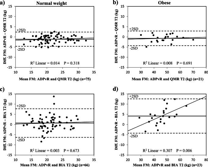 https://cdn.ncbi.nlm.nih.gov/pmc/blobs/c8cb/7272490/3bc7fdf79e71/43032_2020_141_Fig5_HTML.jpg