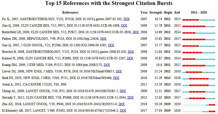 https://cdn.ncbi.nlm.nih.gov/pmc/blobs/c8cb/8841606/1b7d64ba71df/fimmu-13-815575-g008.jpg