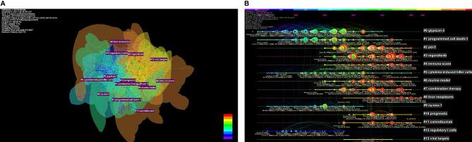 https://cdn.ncbi.nlm.nih.gov/pmc/blobs/c8cb/8841606/3faf995952eb/fimmu-13-815575-g007.jpg