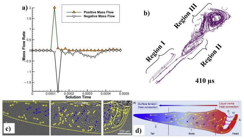 https://cdn.ncbi.nlm.nih.gov/pmc/blobs/c8cc/8588267/17f2284711a0/materials-14-06683-g009.jpg