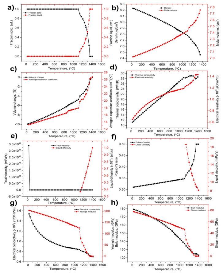 https://cdn.ncbi.nlm.nih.gov/pmc/blobs/c8cc/8588267/e8adaba80670/materials-14-06683-g003.jpg