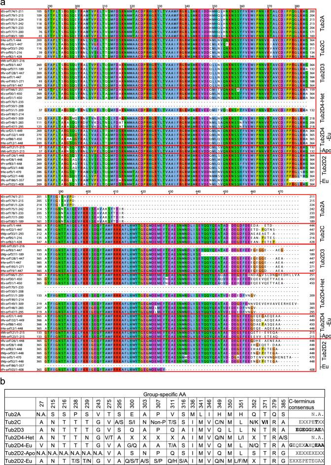 https://cdn.ncbi.nlm.nih.gov/pmc/blobs/c8ce/10063605/10e993bcbaa8/41598_2023_31992_Fig4_HTML.jpg