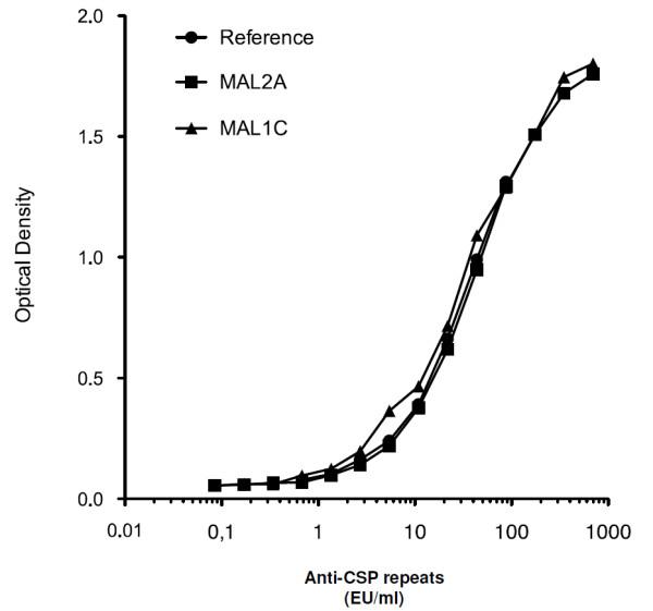 https://cdn.ncbi.nlm.nih.gov/pmc/blobs/c8ce/3577486/43b9e3a0907e/1475-2875-11-384-5.jpg