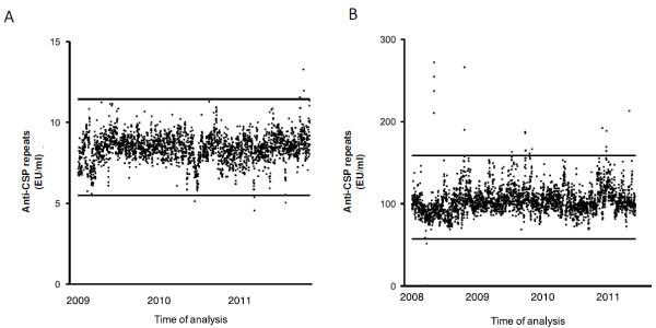 https://cdn.ncbi.nlm.nih.gov/pmc/blobs/c8ce/3577486/a558d4d86360/1475-2875-11-384-3.jpg