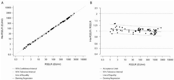 https://cdn.ncbi.nlm.nih.gov/pmc/blobs/c8ce/3577486/e261d9a6b3a0/1475-2875-11-384-4.jpg