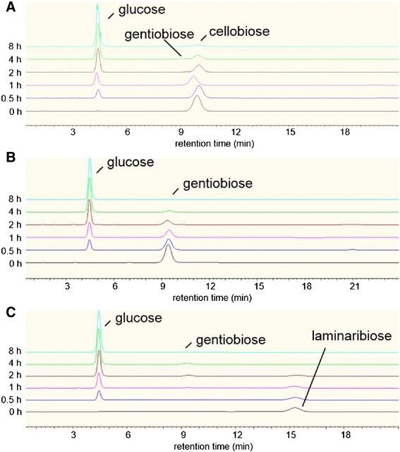 https://cdn.ncbi.nlm.nih.gov/pmc/blobs/c8ce/4883179/195aeb7744d9/13568_2014_90_Fig3_HTML.jpg
