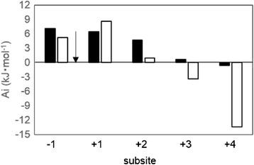 https://cdn.ncbi.nlm.nih.gov/pmc/blobs/c8ce/4883179/d340367e2c18/13568_2014_90_Fig6_HTML.jpg