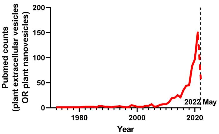 https://cdn.ncbi.nlm.nih.gov/pmc/blobs/c8cf/9319657/ae10ad65e6de/cells-11-02232-g001.jpg