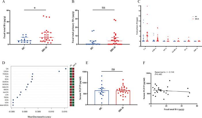 https://cdn.ncbi.nlm.nih.gov/pmc/blobs/c8d1/10949424/7d4b7fbdedc9/msystems.01299-23.f002.jpg