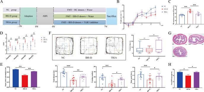 https://cdn.ncbi.nlm.nih.gov/pmc/blobs/c8d1/10949424/835fade9d503/msystems.01299-23.f004.jpg