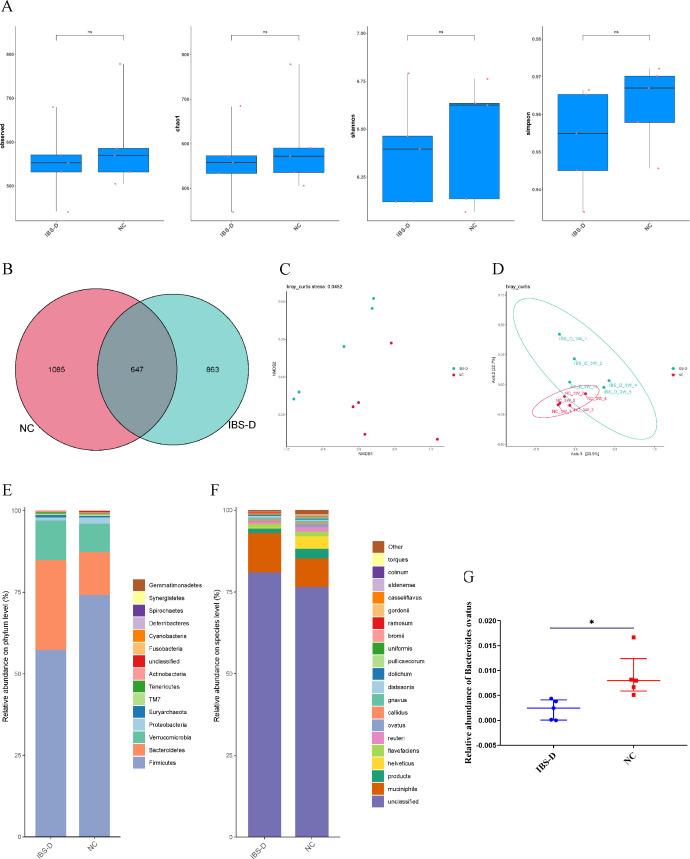 https://cdn.ncbi.nlm.nih.gov/pmc/blobs/c8d1/10949424/b0c1b96b1105/msystems.01299-23.f003.jpg
