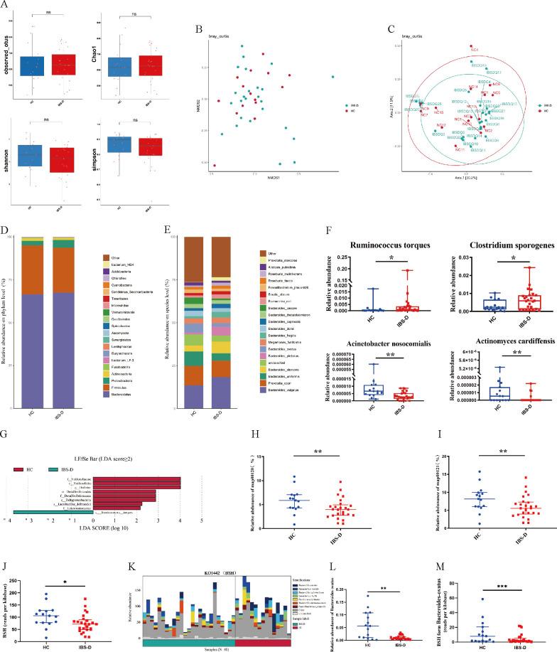 https://cdn.ncbi.nlm.nih.gov/pmc/blobs/c8d1/10949424/d3e2dca8c495/msystems.01299-23.f001.jpg