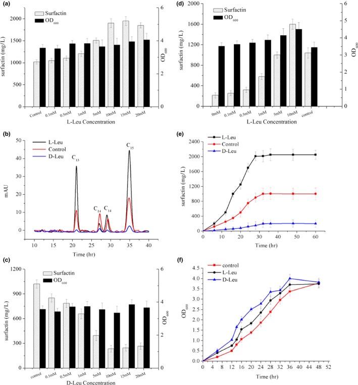 https://cdn.ncbi.nlm.nih.gov/pmc/blobs/c8d3/6692528/07b889939232/MBO3-8-e00794-g005.jpg