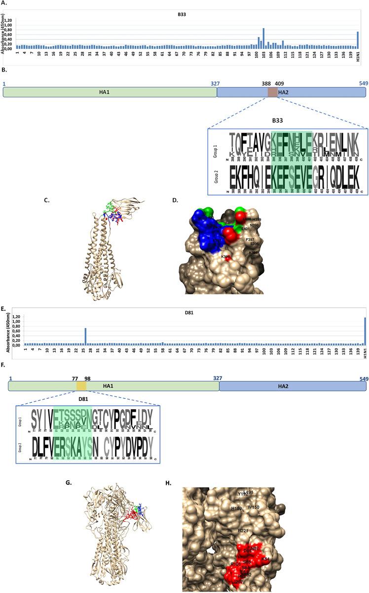 https://cdn.ncbi.nlm.nih.gov/pmc/blobs/c8d9/11236207/107b80237daa/pone.0301664.g003.jpg