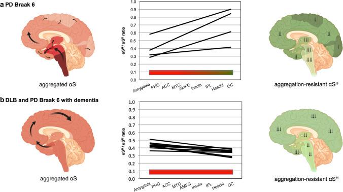 https://cdn.ncbi.nlm.nih.gov/pmc/blobs/c8d9/8960659/8c1bac73e27e/401_2022_2406_Fig5_HTML.jpg