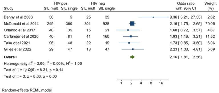 https://cdn.ncbi.nlm.nih.gov/pmc/blobs/c8da/11284066/64226f451bfd/fmed-11-1403548-g004.jpg