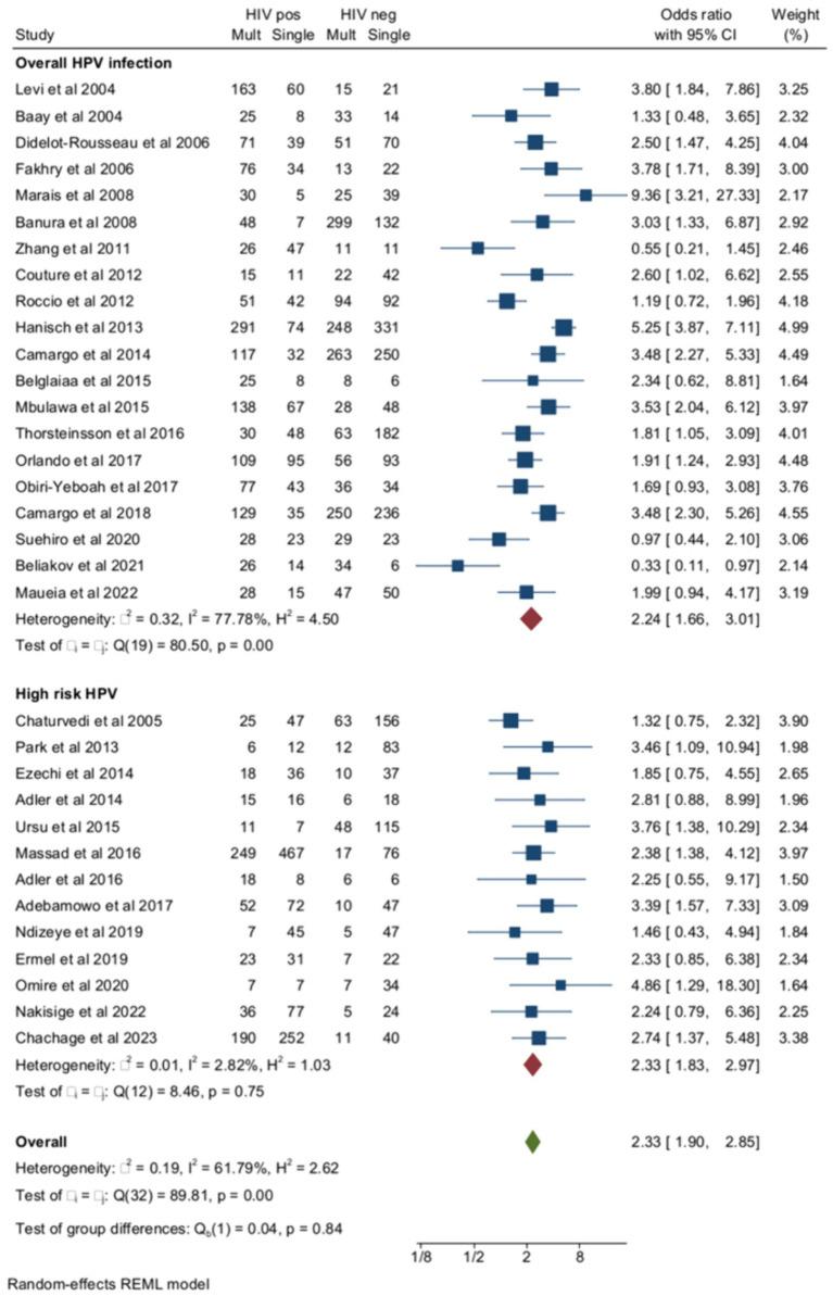 https://cdn.ncbi.nlm.nih.gov/pmc/blobs/c8da/11284066/6b164de2f88a/fmed-11-1403548-g003.jpg