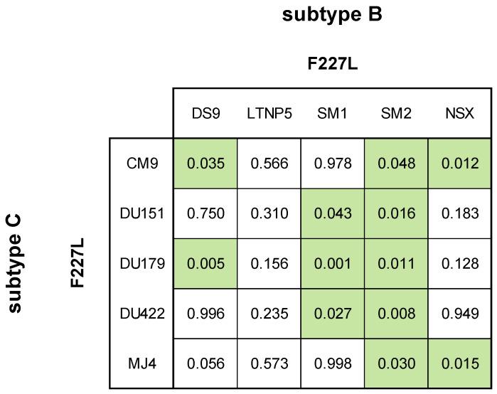 https://cdn.ncbi.nlm.nih.gov/pmc/blobs/c8db/11437401/009a6d94f92e/viruses-16-01493-g006.jpg