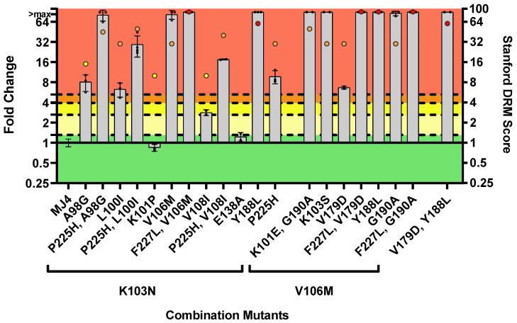 https://cdn.ncbi.nlm.nih.gov/pmc/blobs/c8db/11437401/0b1beec50eb6/viruses-16-01493-g007.jpg