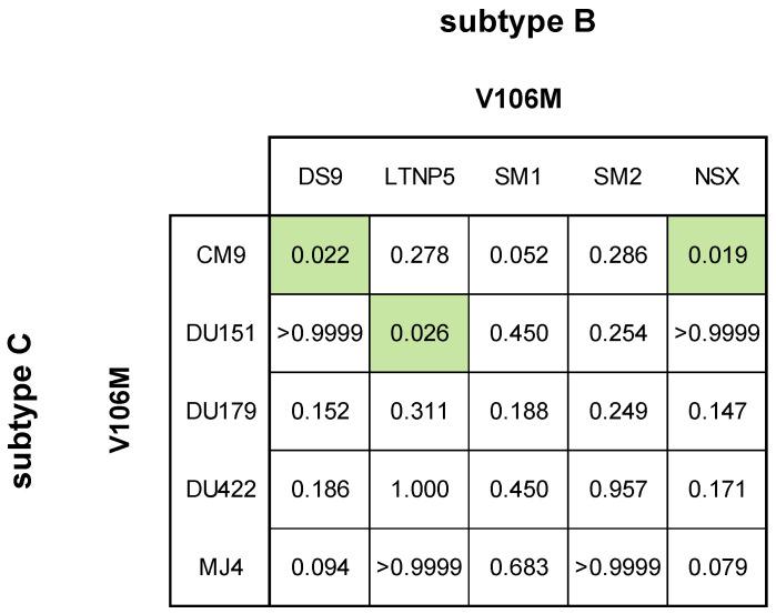 https://cdn.ncbi.nlm.nih.gov/pmc/blobs/c8db/11437401/5980b57f1714/viruses-16-01493-g004.jpg