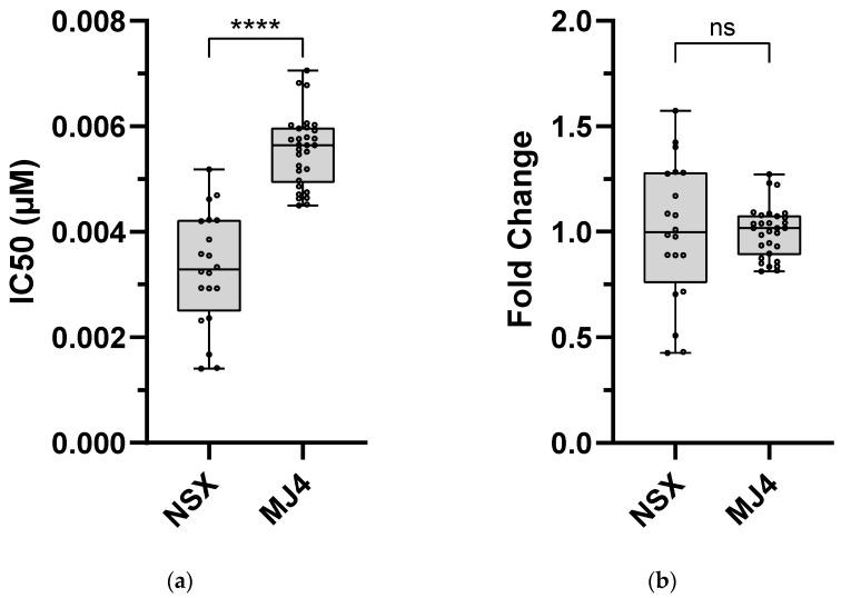 https://cdn.ncbi.nlm.nih.gov/pmc/blobs/c8db/11437401/5c43da916cc4/viruses-16-01493-g001.jpg