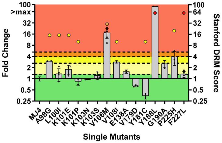 https://cdn.ncbi.nlm.nih.gov/pmc/blobs/c8db/11437401/74a1d446fe1f/viruses-16-01493-g002.jpg