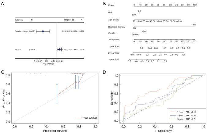 https://cdn.ncbi.nlm.nih.gov/pmc/blobs/c8de/11384316/7f3be5d99dbd/tcr-13-08-4242-f6.jpg