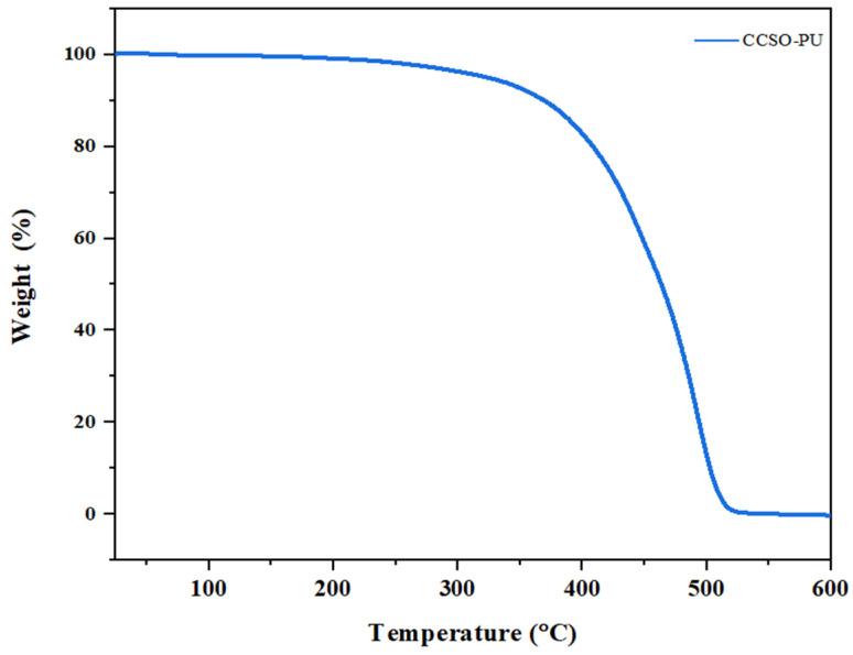https://cdn.ncbi.nlm.nih.gov/pmc/blobs/c8e1/10818284/03c9694458b2/polymers-16-00214-g008.jpg