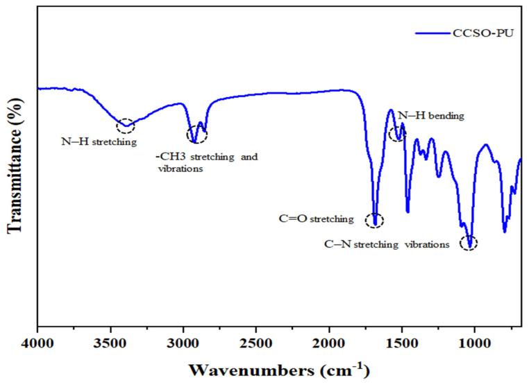 https://cdn.ncbi.nlm.nih.gov/pmc/blobs/c8e1/10818284/378f535e30d3/polymers-16-00214-g006.jpg