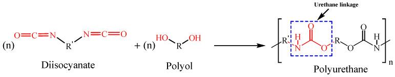 https://cdn.ncbi.nlm.nih.gov/pmc/blobs/c8e1/10818284/b523d88e4382/polymers-16-00214-g002.jpg