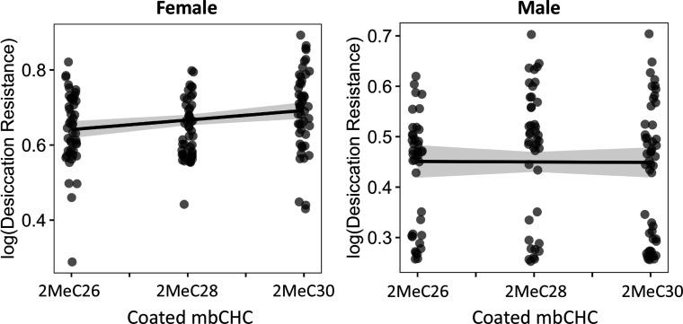https://cdn.ncbi.nlm.nih.gov/pmc/blobs/c8e1/9757832/05d9d3aefd27/elife-80859-fig5-figsupp6.jpg
