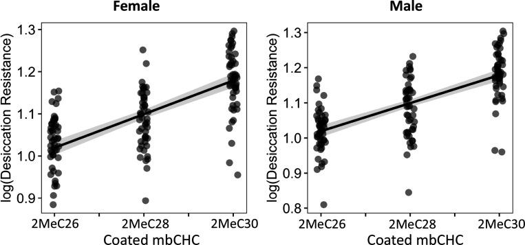 https://cdn.ncbi.nlm.nih.gov/pmc/blobs/c8e1/9757832/1224f8a12ed6/elife-80859-fig5-figsupp2.jpg