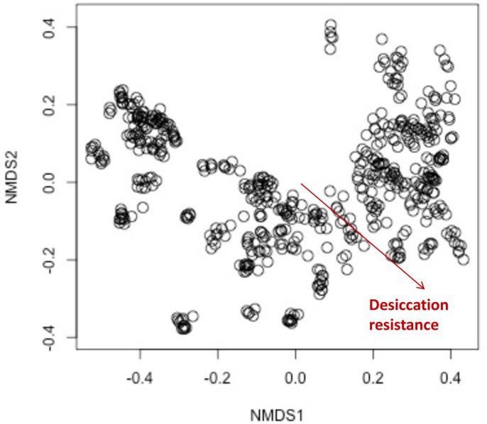 https://cdn.ncbi.nlm.nih.gov/pmc/blobs/c8e1/9757832/80e42c8f93bb/elife-80859-fig4-figsupp1.jpg