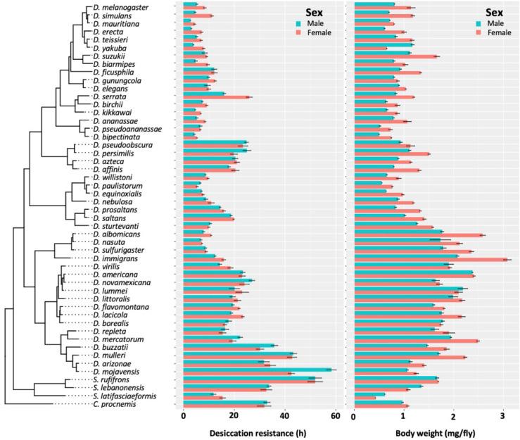 https://cdn.ncbi.nlm.nih.gov/pmc/blobs/c8e1/9757832/e72052953afc/elife-80859-fig2-figsupp1.jpg