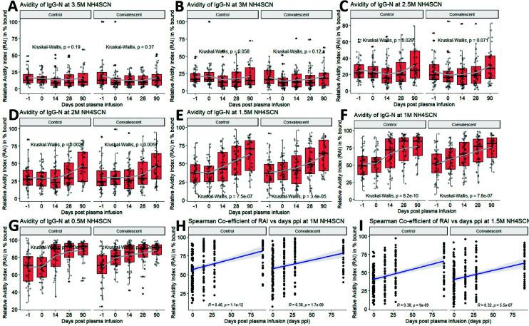 https://cdn.ncbi.nlm.nih.gov/pmc/blobs/c8e4/12211001/690034df9c90/spectrum.03006-24.f005.jpg