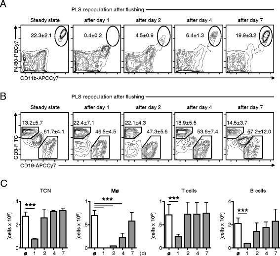 https://cdn.ncbi.nlm.nih.gov/pmc/blobs/c8e4/4336760/6217a14c2d28/12890_2015_10_Fig2_HTML.jpg
