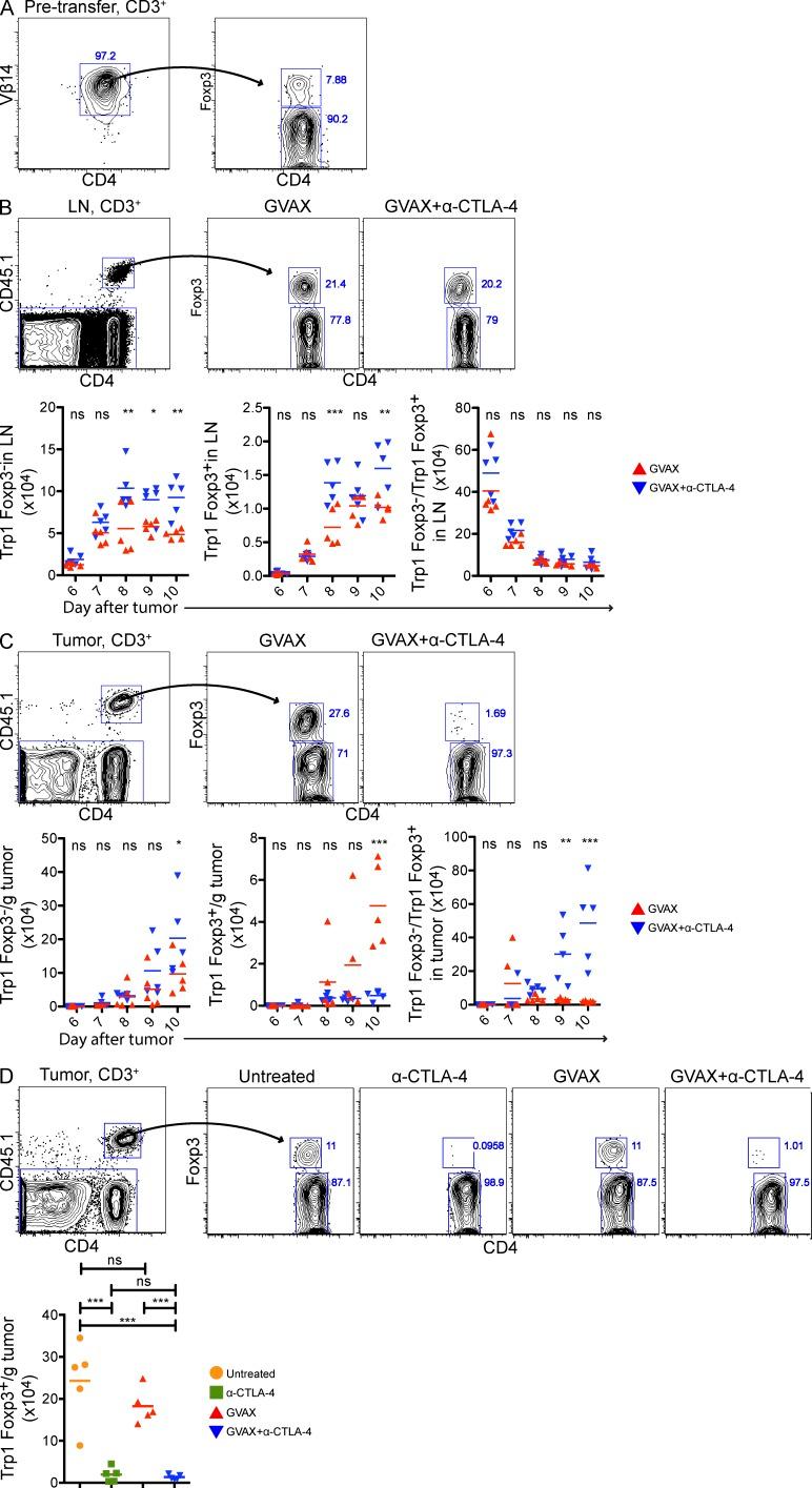 https://cdn.ncbi.nlm.nih.gov/pmc/blobs/c8e8/3754863/9c14abf9cc91/JEM_20130579R_Fig2.jpg