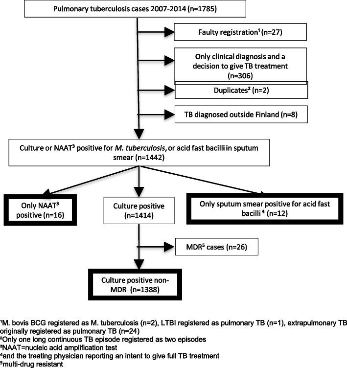 https://cdn.ncbi.nlm.nih.gov/pmc/blobs/c8e8/7433037/e9d061974cad/12889_2020_9360_Fig1_HTML.jpg
